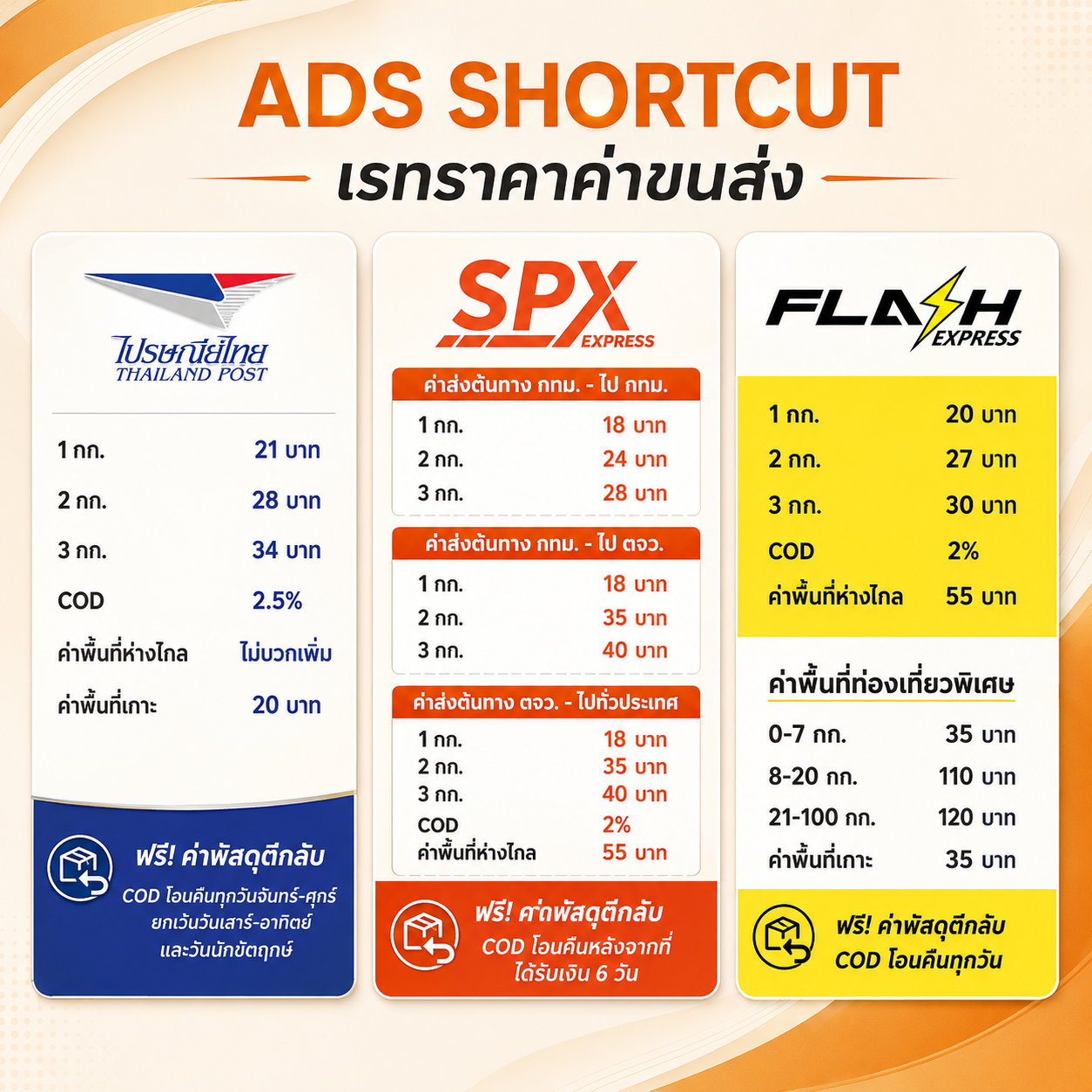 Ads Shortcut