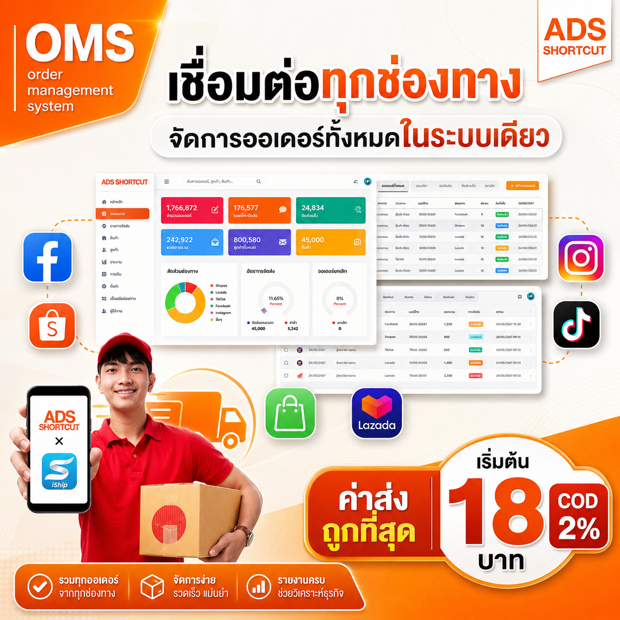 Ads Shortcut