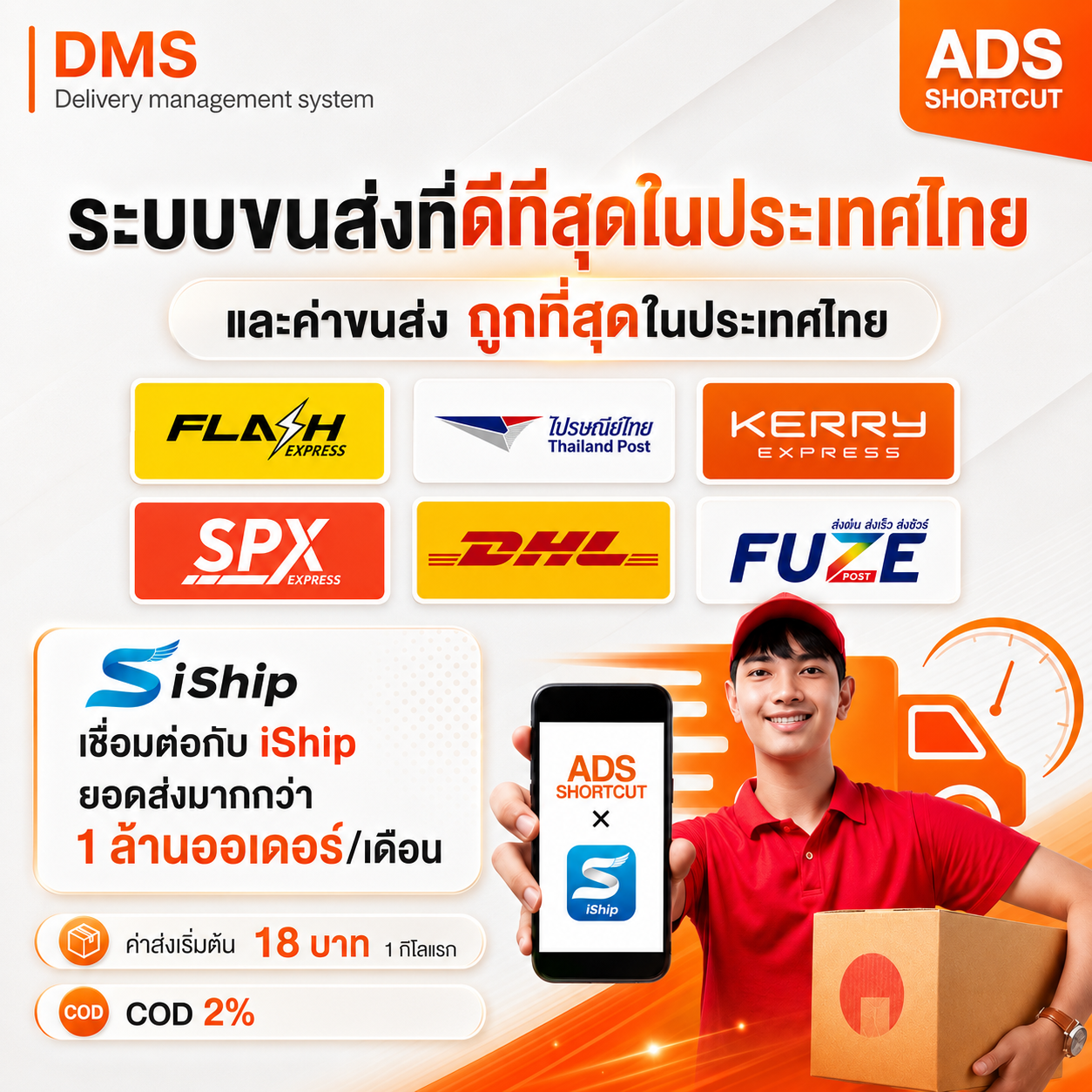 Ads Shortcut